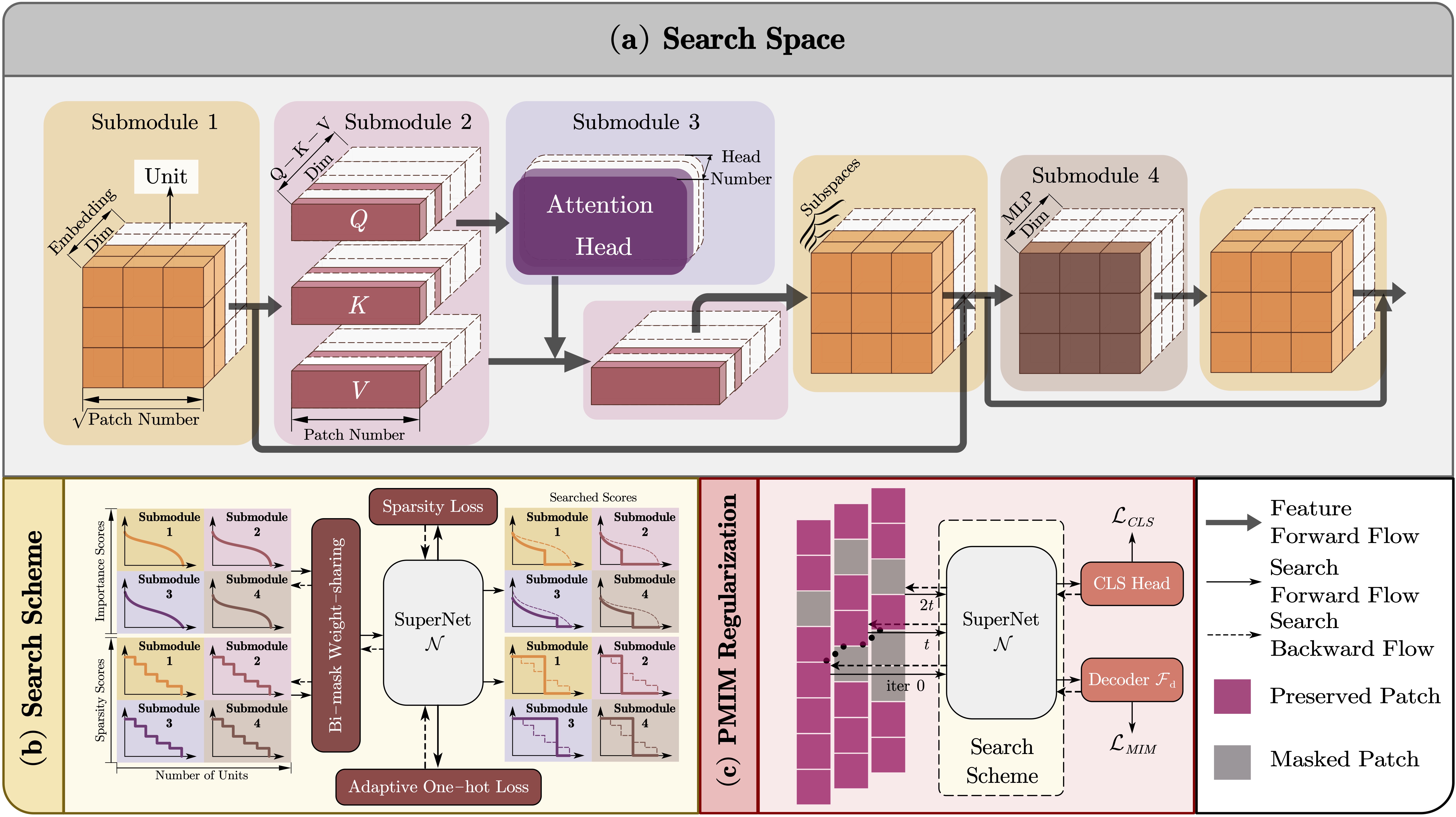 OFB: Once-for-Both (CVPR 2024)